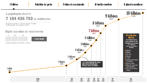 Sete bilhes de humanos