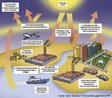 Fenmeno natural que mantm a Terra aquecida ao impedir que parte dos raios solares, que chegam a superfcie da Terra, sejam refletidos ao espao.  <br/><br/> Palavras-chave: Raio. Infravermelhos. Dixido de Carbono. Oznio. Temperatura constante. 