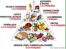 Fornece equilibradamente os nutrientes necessrios para uma alimentao saudvel. Na base da pirmide esto os alimentos energticos ricos em carboidratos; na parte 2 e 3 encontram-se os alimentos reguladores ricos em vitaminas,fibras e sais minerais; na parte 4 encontram-se os alimentos construtores ricos em protenas e sais minerais; e, no topo da pirmide encontram-se os alimentos energticos que contm muitas calorias e poucos nutrientes, os mesmos devem ser ingeridos com moderao. <br/><br/> Palavras-chave: qualidade de vida1balanca.jpg, hbitos alimentares, nutrientes, calorias, obesidade. 