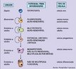 Resulta da expresso diferencial de genes e  um processo ontogentico que ocorre no desenvolvimento dos seres multicelulares. As clulas proliferam-se, diferenciam-se, migram e interagem umas com as outras e com a matriz extracelular, formando diferentes tecidos e rgos. <br/><br/> Palavras-chave: Citologia. Clulas. Tronco. Renovao. tecidos. Embrio. blastocisto.  