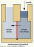 Processo de osmose onde ocorre a separao da gua de seus contaminantes, tais como: slidos dissolvidos, colides, slidos suspensos, bactrias, vrus, matria orgnica. Neste processo o fluxo de gua no sistema  invertido. <br/><br/> Palavras-chave: equilbrio osmtico, presso, membrana semipermevel, fluxo de gua. 