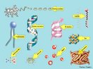 So biomolculas de elevada massa molecular, podendo ou no apresentar unidades de repetio. Participam da constituio da maioria dos seres vivos. <br/><br/> Palavras-chave: Bioqumica, substncias orgnicas, polmeros, protenas, polissacardeos, lipdeos. 