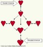  uma prtica mdica que consiste na transferncia de sangue, ou um de seus componentes, de um doador saudvel para um paciente que apresenta perda aguda de sangue (acidentes) ou perda crnica (quimioterapia, anemias crnicas). <br/><br/> Palavras-chave: sistema circulatrio, doador universal, receptor universal, grupos sanguneos, aglutingenos, aglutininas. 